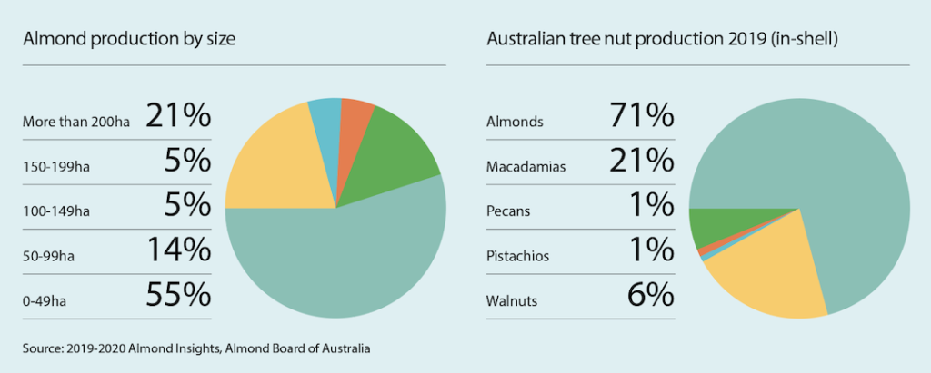 almond industry production statistics