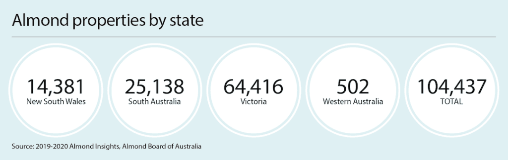 almond industry stats