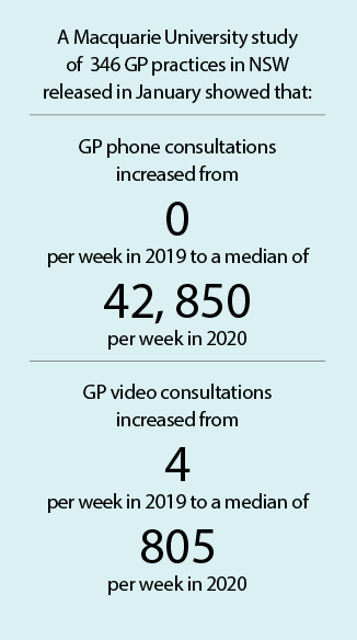 Rural Telehealth statistics 